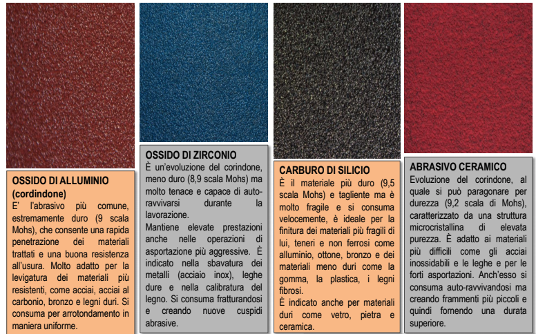 tipologie di abrasivi